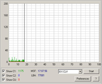 C1-C2 Error Check